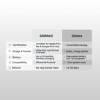 Darako™ Tracking Card – Locate Your Valuables Anywhere - DARAKO